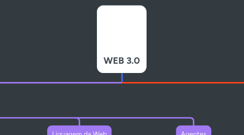 Mind Map: WEB 3.0