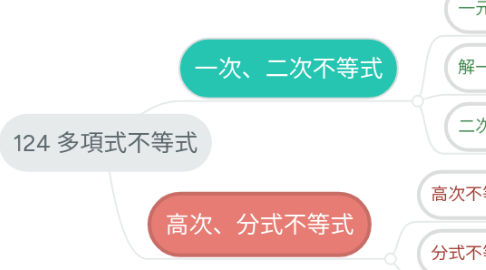 Mind Map: 124 多項式不等式