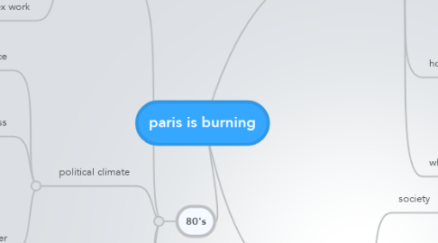 Mind Map: paris is burning