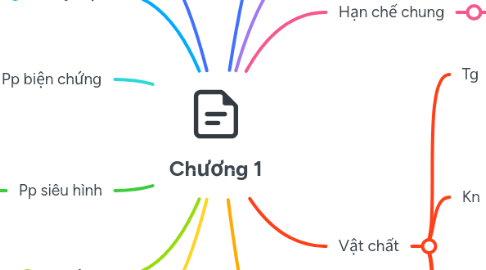 Mind Map: Chương 1