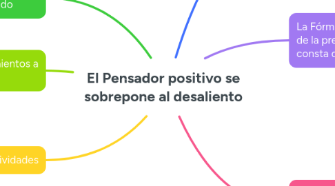 Mind Map: El Pensador positivo se sobrepone al desaliento