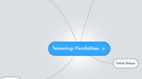 Mind Map: Teknologi Pendidikan