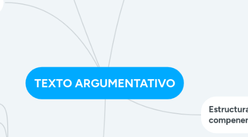 Mind Map: TEXTO ARGUMENTATIVO