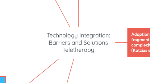 Mind Map: Technology Integration: Barriers and Solutions Teletherapy