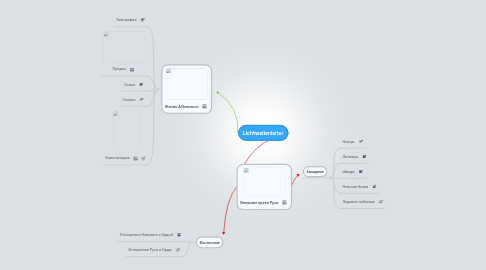 Mind Map: Lichtwellenleiter