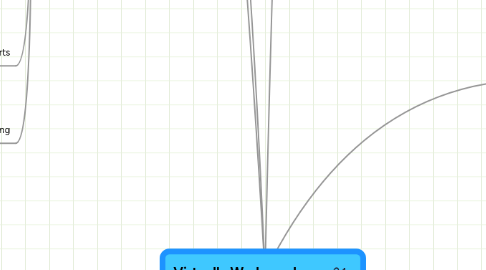 Mind Map: Virtuelle Werkzeugbox