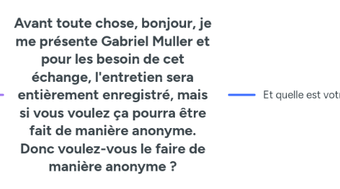 Mind Map: Avant toute chose, bonjour, je me présente Gabriel Muller et pour les besoin de cet échange, l'entretien sera entièrement enregistré, mais si vous voulez ça pourra être fait de manière anonyme. Donc voulez-vous le faire de manière anonyme ?