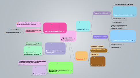 Mind Map: Праздники в Великобритании