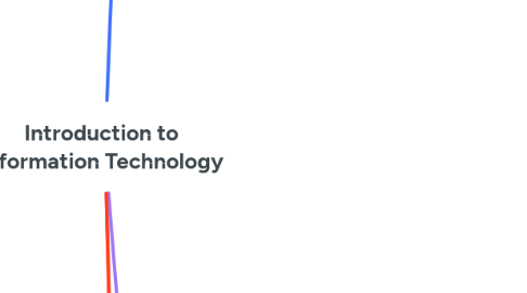 Mind Map: Introduction to Information Technology