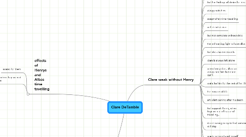 Mind Map: Clare DeTamble