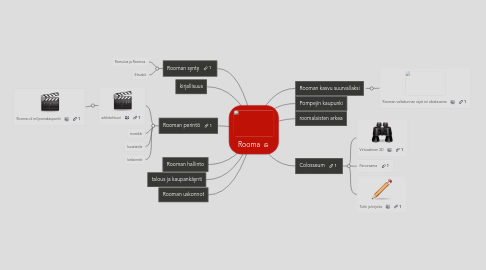 Mind Map: Rooma