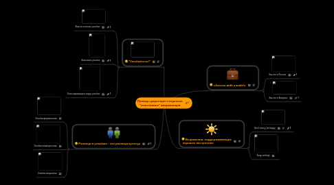 Mind Map: Почему существует стереотип "счастливых" американцев