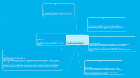 Mind Map: Какие достопримечательности посетить в первую очередь?