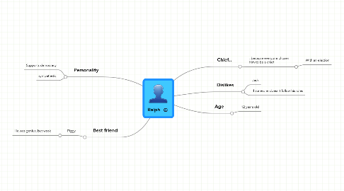 Mind Map: Ralph