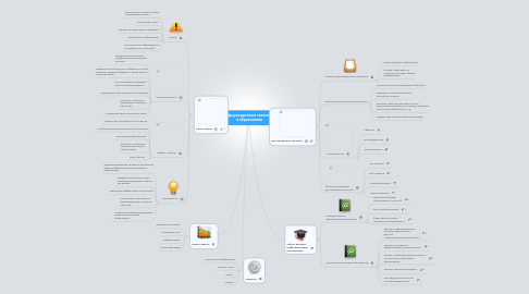 Mind Map: Информационные техноогии в образовании