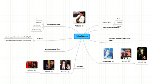 Mind Map: Michael Jackson