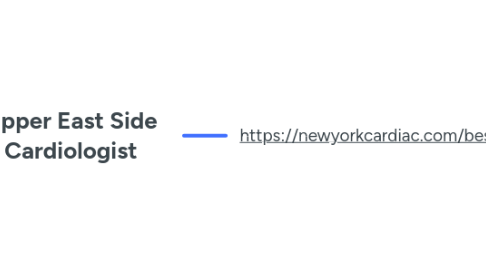 Mind Map: Upper East Side Cardiologist