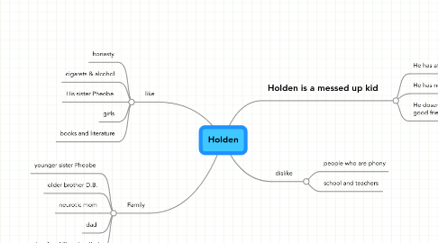 Mind Map: Holden