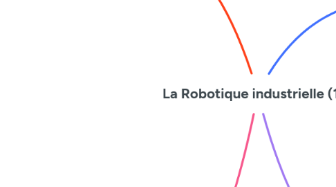 Mind Map: La Robotique industrielle (1)