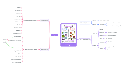 Mind Map: Setting