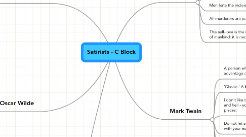 Mind Map: Satirists - C Block