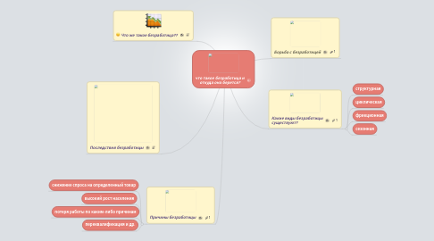 Mind Map: что такое безработица и откуда она берется?