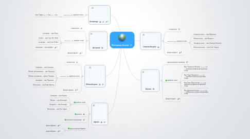 Mind Map: Материки Земли