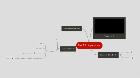 Mind Map: Rev 1:7 Hope