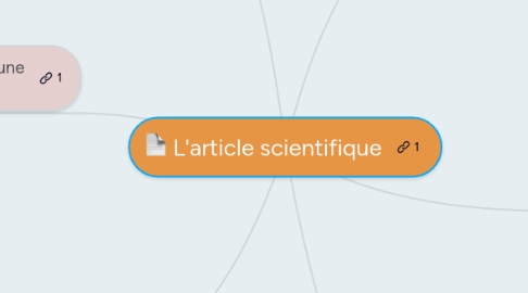 Mind Map: L'article scientifique