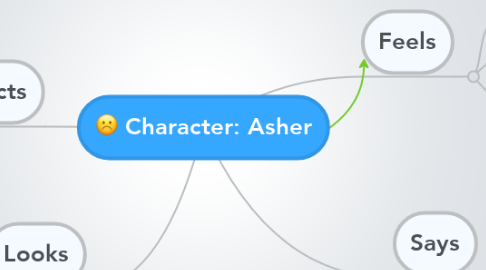 Mind Map: Character: Asher