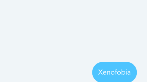 Mind Map: Xenofobia