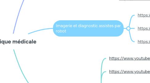 Mind Map: robotique médicale