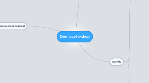 Mind Map: Dermacol e-shop