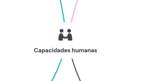 Mind Map: Capacidades humanas