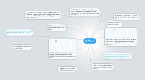 Mind Map: #2: Mexico