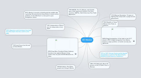 Mind Map: #2: Mexico