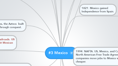 Mind Map: #3 Mexico