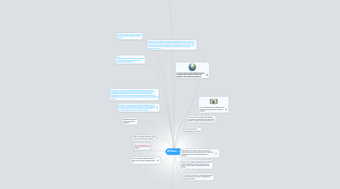 Mind Map: #3 Mexico