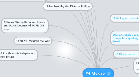 Mind Map: #4 Mexico