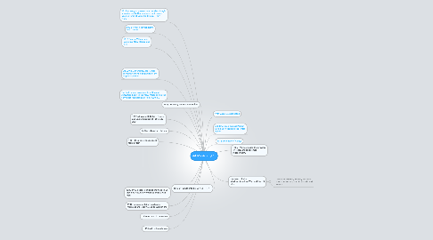 Mind Map: #4 Mexico