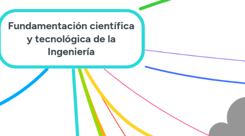 Mind Map: Fundamentación científica y tecnológica de la Ingeniería