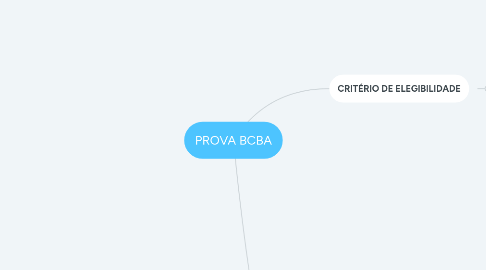 Mind Map: PROVA BCBA