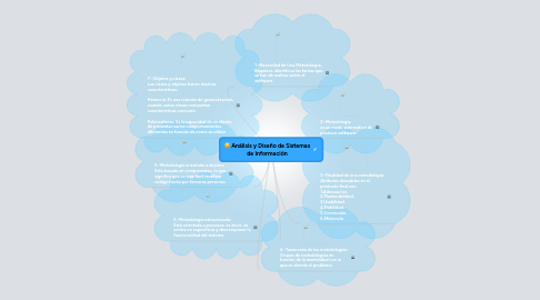 Mind Map: Análisis y Diseño de Sistemas de Información