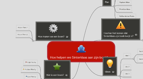 Mind Map: Hoe helpen we Sinterklaas aan zijn boek?