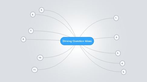 Mind Map: Driving Question Ideas