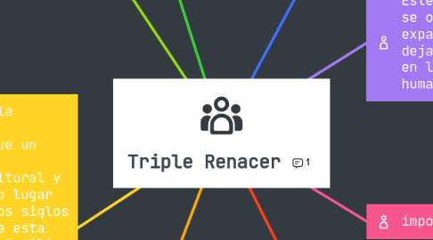 Mind Map: Triple Renacer