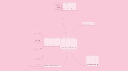 Mind Map: Het boek van Sinterklaas