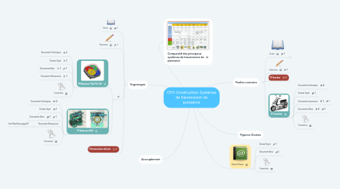 Mind Map: CPI1-Construction-Systèmes de transmission de puissance