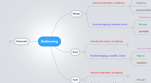 Mind Map: Bedömning