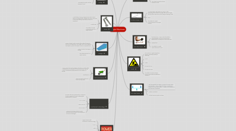 Mind Map: Simple Machines